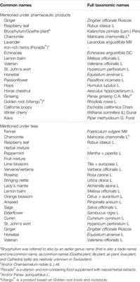 Use of Herbal Medicines for the Treatment of Mild Mental Disorders and/or Symptoms During Pregnancy: A Cross-Sectional Survey